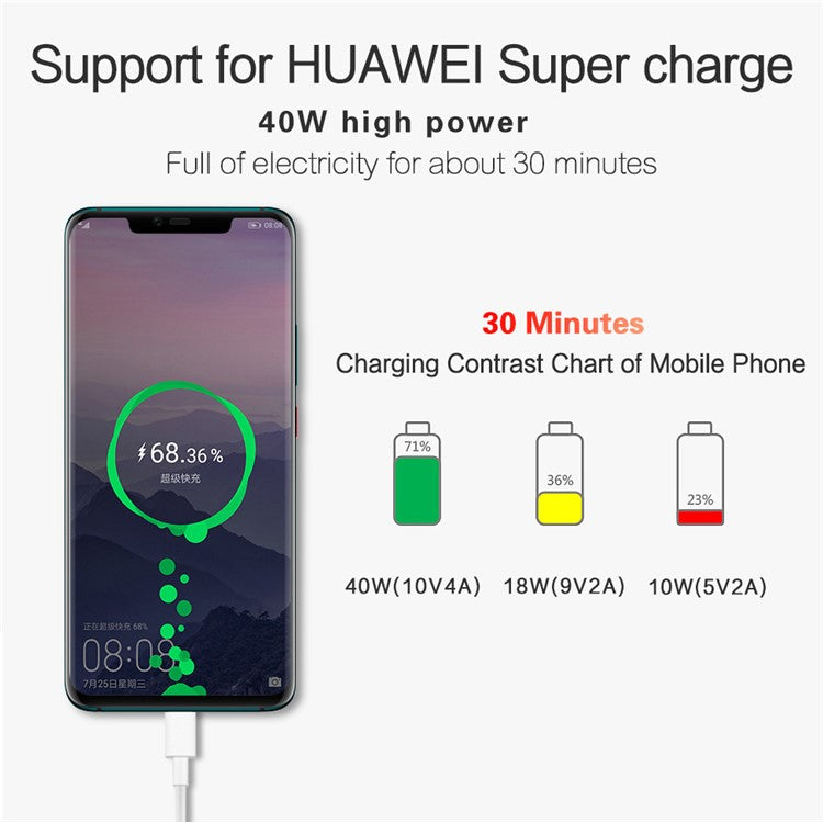 Max 40W Super Fast Charger for HUAWEI Smart Phone - CN Standard Plug