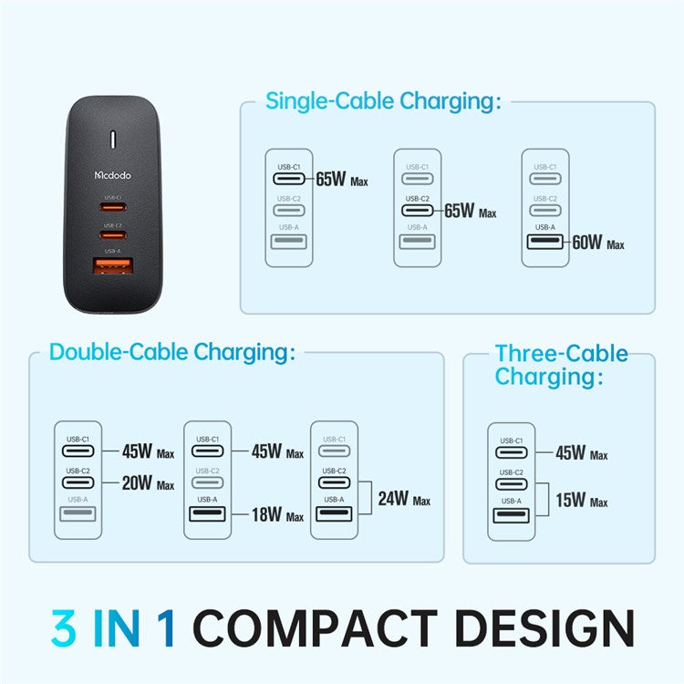 MCDODO MDD GaN 65W Mini Fast Charging 3-ports Wall Charger Phone Adapter - EU Plug