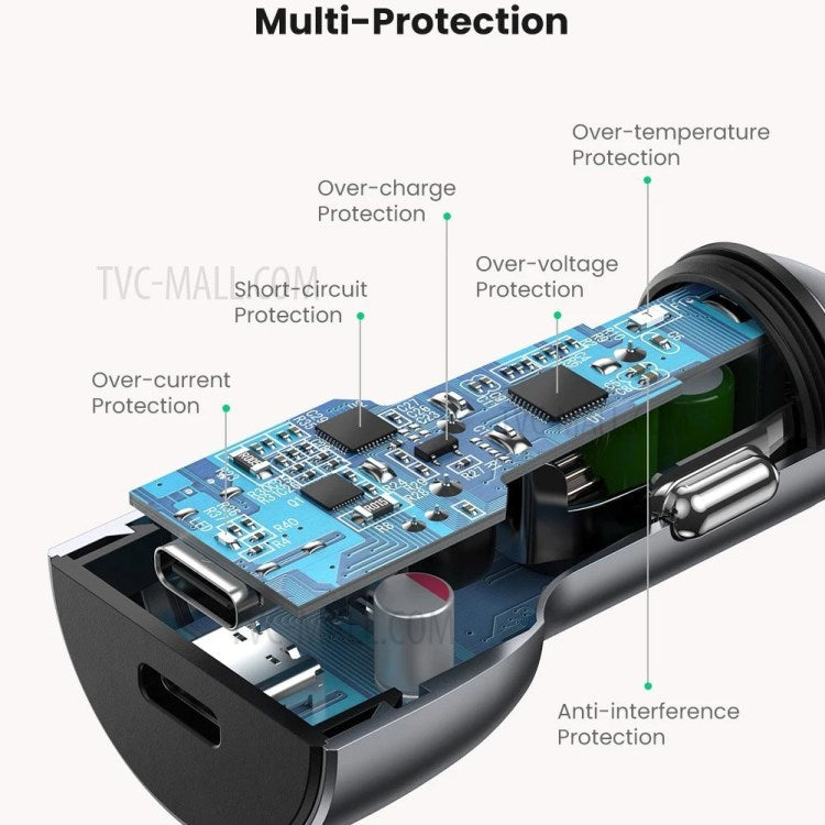UGREEN 70594 36W Dual USB-C Ports PD Fast Charging Phone Car Charger Power Adapter