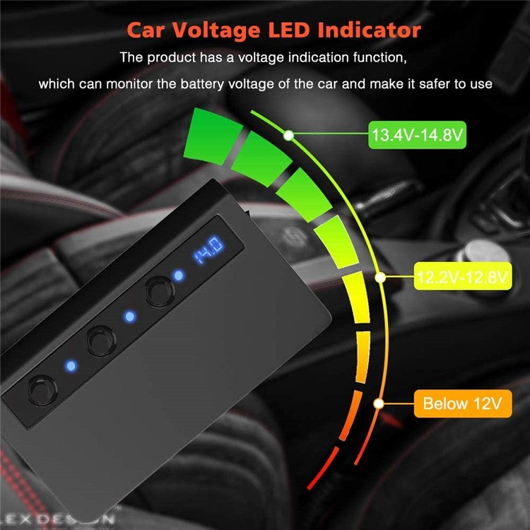 TR24 High Power Car Charger 3 Cigarette Lighter Sockets 4 USB Ports Fast Charging Adapter with Independent Switch