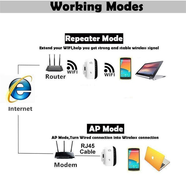 Wireless WiFi Repeater WiFi Range Extender Router Wi-Fi Signal Amplifier 2.4G 300Mbps WiFi Booster - EU Plug