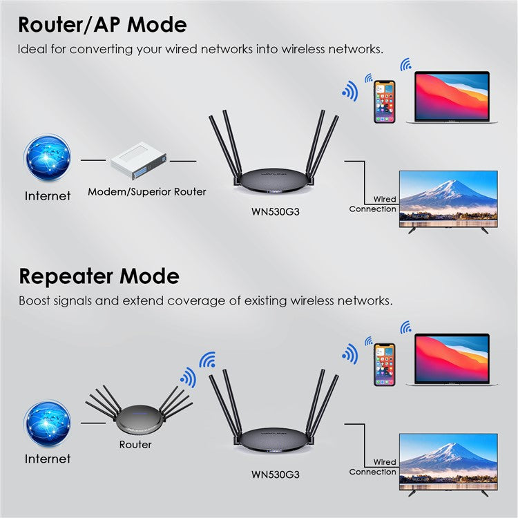 WAVLINK WN530G3 WiFi Router AC1200 Dual Band Wireless Repeater with 4x 5dBi Foldable Antenna - US Plug