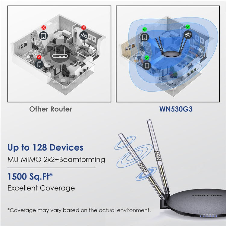 WAVLINK WN530G3 WiFi Router AC1200 Dual Band Wireless Repeater with 4x 5dBi Foldable Antenna - UK Plug