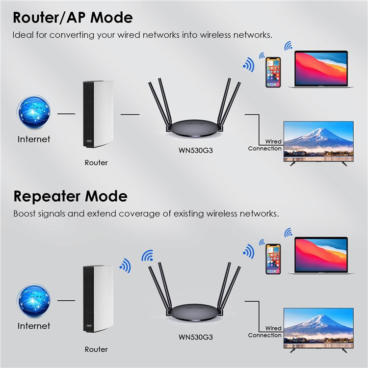 WAVLINK WN530G3 WiFi Router AC1200 Dual Band Wireless Repeater with 4x 5dBi Foldable Antenna - AU Plug