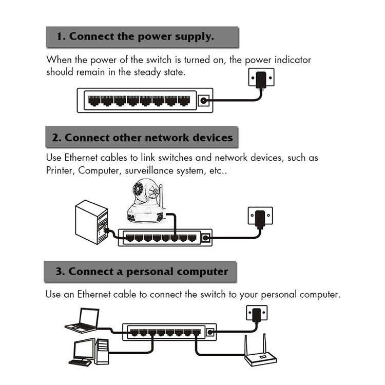 TXE059 Mini Size 8 Ports 10M / 100M Fast Ethernet Switch Smart Network Desktop Switch Power Adapter LAN Hub - US Plug