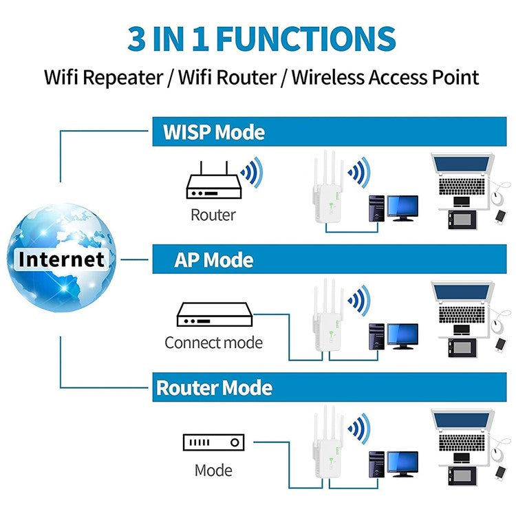 UNT-10 WiFi Repeater Router Wireless Signal Booster Dual-Band 1200Mbps WiFi Extender - White / US Plug