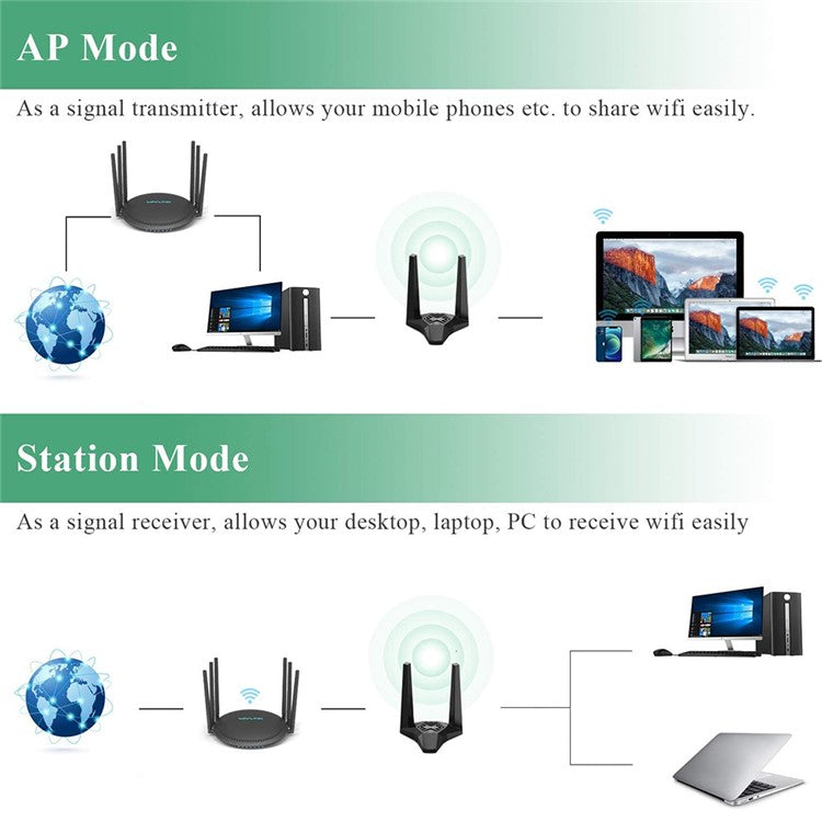 WAVLINK WS-WN692A3-A High Speed AC1300M 2.4GHz / 5GHz Wireless Dual Band USB 3.0 Adapter for Lag-Free Video Streaming / Gaming