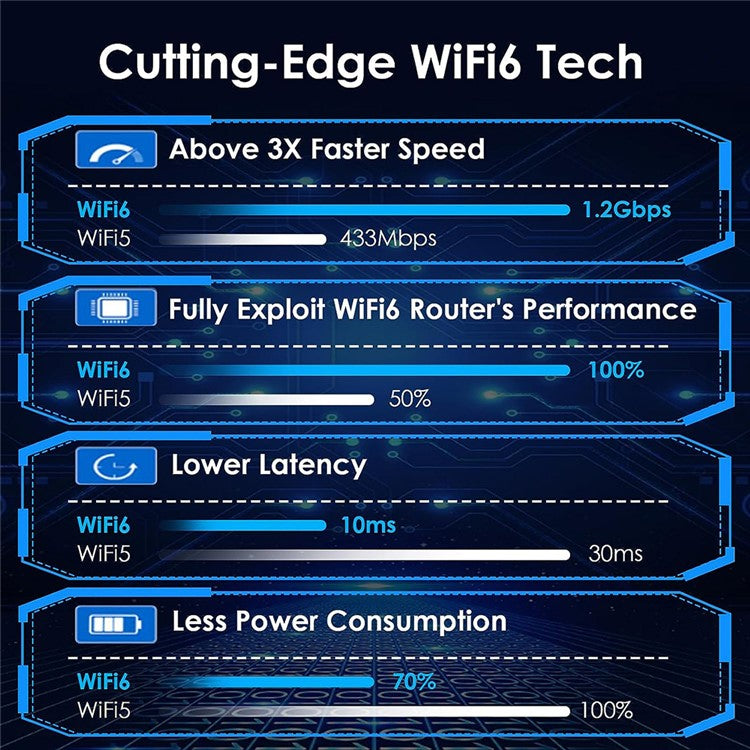 WAVLINK WS-WN693X1-A Magnetic Base AX1800 Dual Band USB WiFi 6 Adapter with 4x3dBi High Gain Antenna