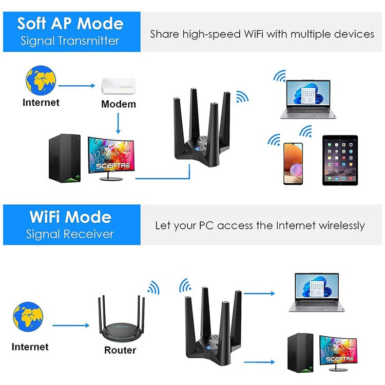 WAVLINK WS-WN693X1-A Magnetic Base AX1800 Dual Band USB WiFi 6 Adapter with 4x3dBi High Gain Antenna