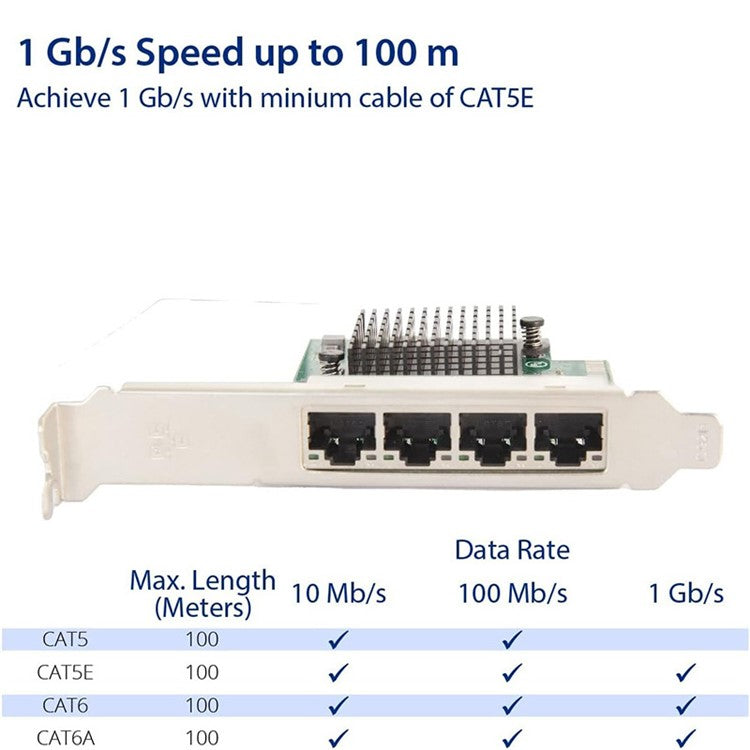 RTL8111H High Speed PCIE X1 to 4-port RJ45 Gigabit Network Card for Desktop PC