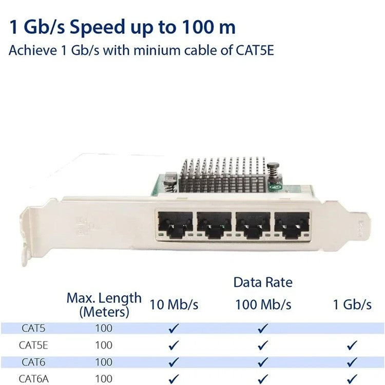 TXA066 RTL8111H 4 RJ45 Ports Gigabit Network Card 1000Mbps High Speed PCI-E 1X Network Card