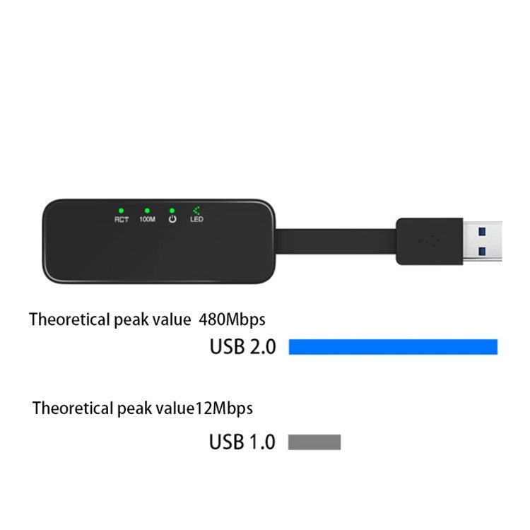 TXA045 Mini Gigabit Network Card USB 3.0 Wired Network Adapter Driver-Free Ethernet Connector - Black