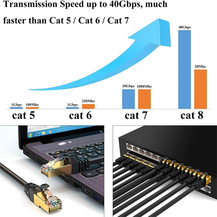 1.5m 26AWG Cat8 High Speed Ethernet Cable Cat8 LAN Network Cable 40Gbps with Gold Plated RJ45 Connector