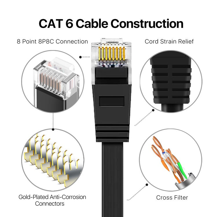 UT-020-0.5M UTP Cat 6 RJ45 Network Cable Ultra Slim Flat Ethernet Cable Twisted Pair Patch Cord - Black