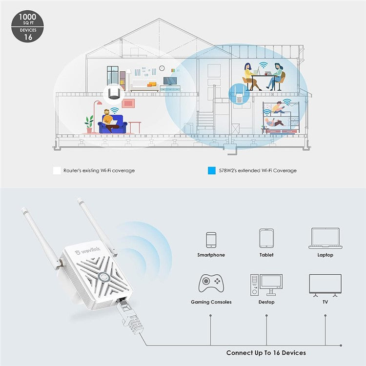 WAVLINK WS-WN578W2-A Signal Amplifier N300 WiFi Wireless AP Repeater Signal Booster with 2 Antennas for Home Office - US Plug