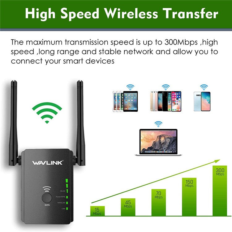 WAVLINK WS-WN578R2-B N300 WiFi Extender Home Wireless Router with 2 External Antennas - US Plug