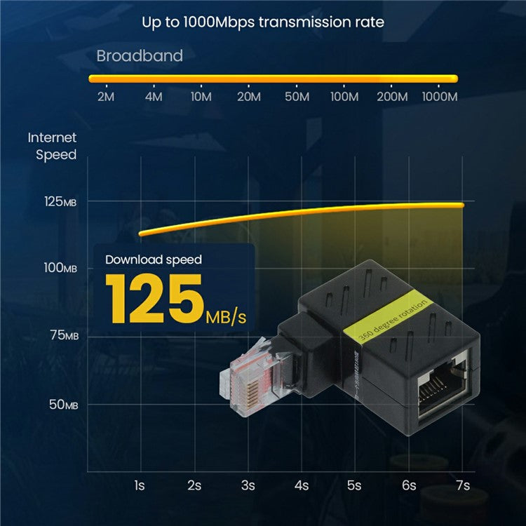 UT-022 CAT6 UTP Male to Female 360 Degree Rotating Adapter RJ45 8P8C 1000Mbps for LAN Ethernet Network