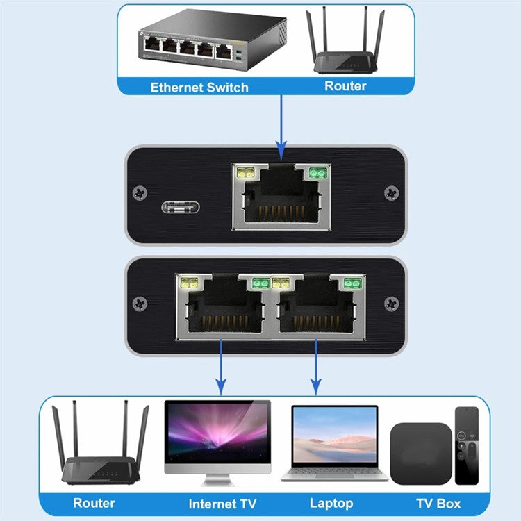 RJ45 Ethernet Splitter 1 to 4 Gigabit High Speed 1000Mbps Network Adapter