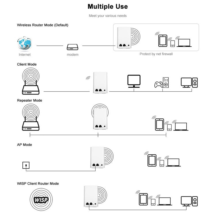 PIX-LINK Compact Size WiFi Extender WiFi Booster Indoor WiFi Signal Booster 300Mbps WiFi Amplifier Long Range Wireless Repeater - US Plug