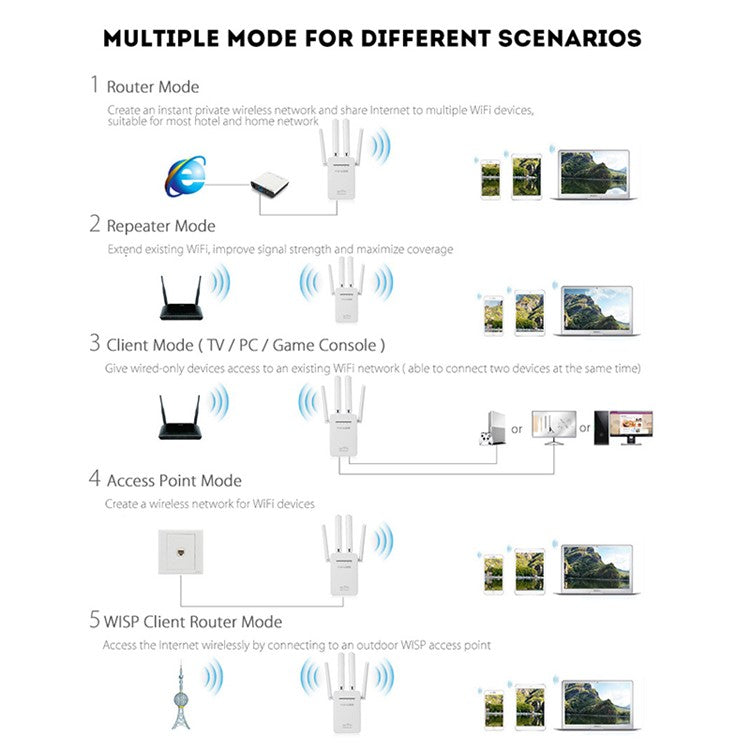 PIX-LINK WiFi Range Extender WIFI Signal Booster 300Mbps Internet Booster Easy Setup Wireless Repeater - US Plug