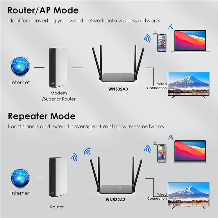 WAVLINK WS-WN532A3-B AC1200M Wireless Routers WPA2-PSK 300Mbps Dual Band Wireless Repeater with 4 Antennas - US Plug