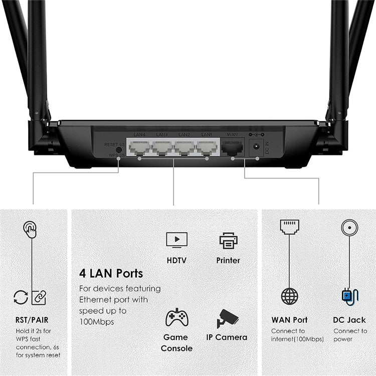 WAVLINK WS-WN532A3-B AC1200M Wireless Routers WPA2-PSK 300Mbps Dual Band Wireless Repeater with 4 Antennas - UK Plug