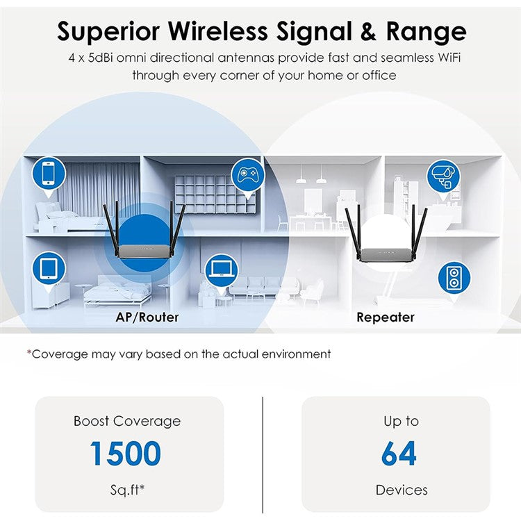 WAVLINK WS-WN532A3-B AC1200M Wireless Routers WPA2-PSK 300Mbps Dual Band Wireless Repeater with 4 Antennas - UK Plug