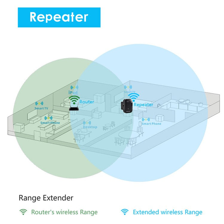 WAVLINK WN560N2 WPS Protection Amplifier WiFi Repeater 2.4G N300 WiFi Extension Repeater with 3dBi Internal Antenna - US Plug