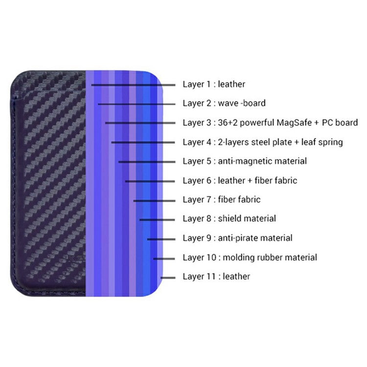 KZDOO Carbon Fiber Texture Magnetic Card Holder Compatible with MagSafe Cell Phone Leather Wallet - Blue