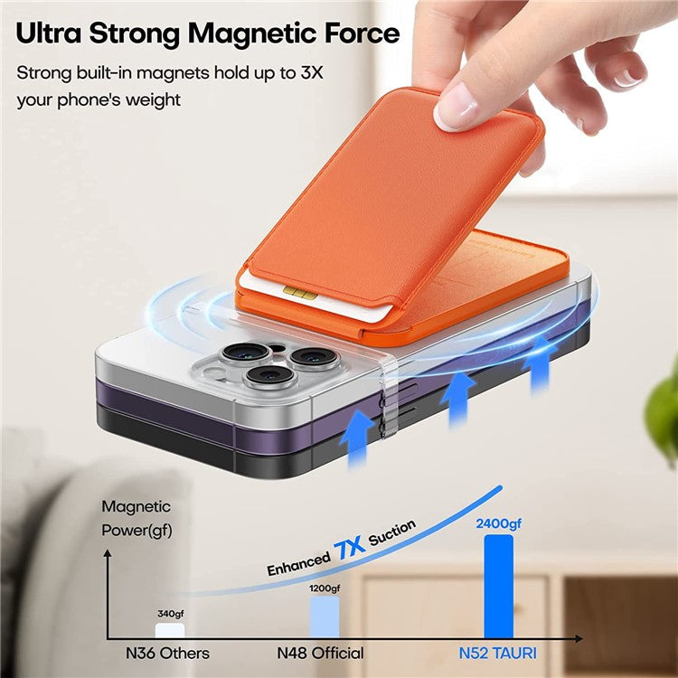 For iPhone 12 / 13 / 14 / 15 Series Magnetic Card Holder Compatible with MagSafe PU Phone Kickstand Card Bag - Orange