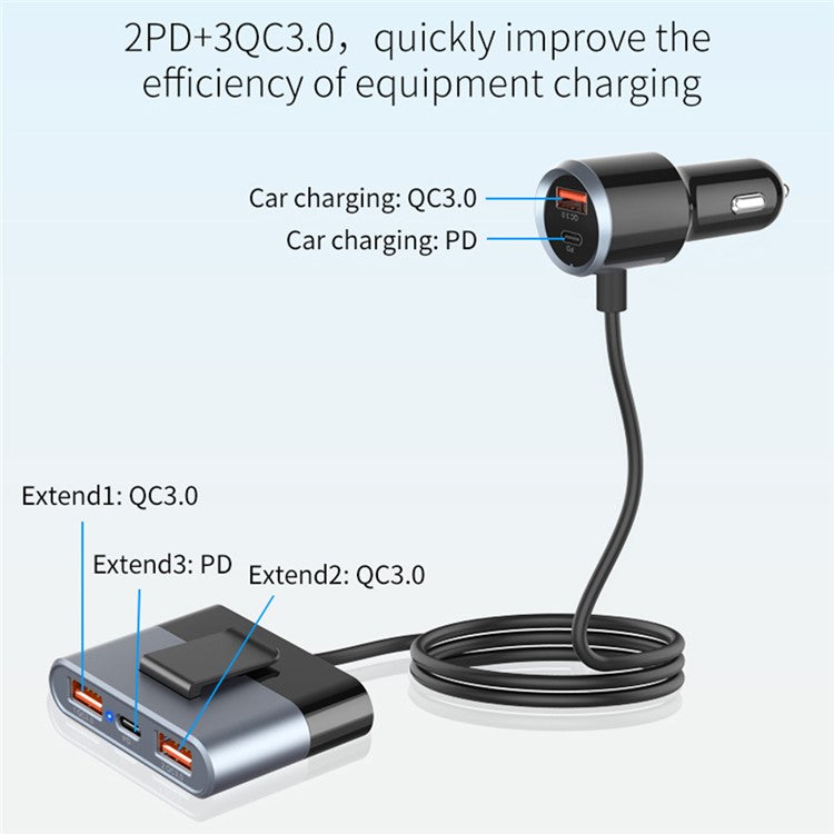 SC03 3 QC3.0 USB+2 Type-C PD Phone Fast Charging Adapter Back Clip Design Extended Car Charger