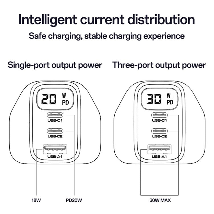 YESIDO YC88 Digital Display Wall Charger 2 Type-C + 1 USB-A 30W Phone Fast Charging Adapter, UK Plug