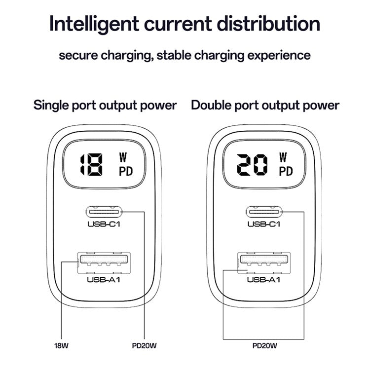 YESIDO YC68 Digital Display Wall Charger USB + Type-C 20W Phone Tablet Charging Adapter, EU Plug