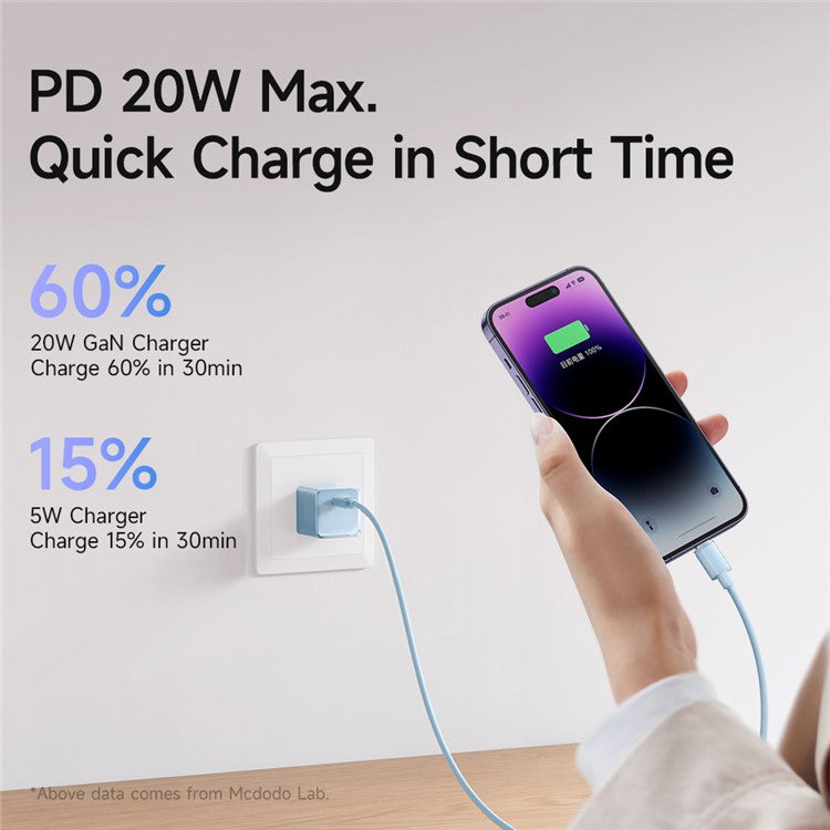 MCDODO CH-374 CN Plug 20W GaN Type-C PD Phone Fast Charing Adapter Fireproof PC Charger - Purple