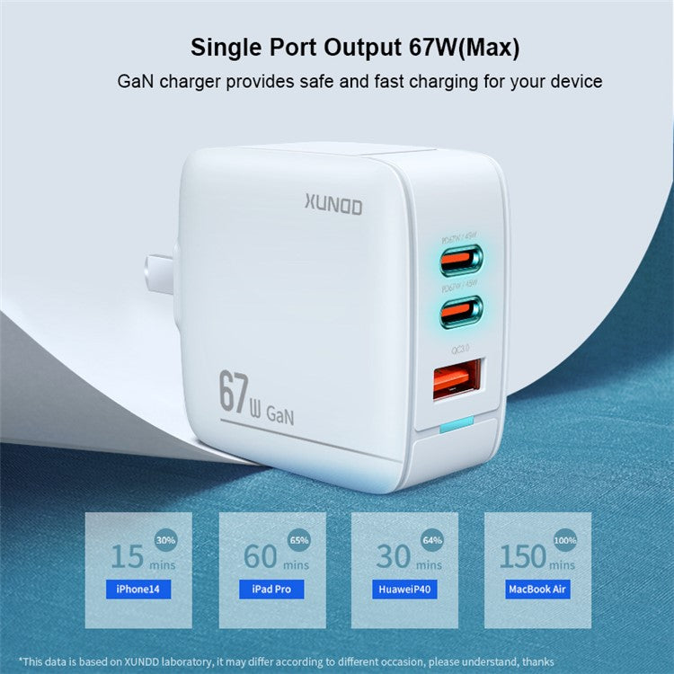 XUNDD XDCH-055 67W Fast Charging Adapter Dual Type-C+USB-A 3.0 Wall Charger - CN+EU Plug