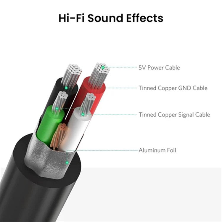 UGREEN 30724 USB Audio Adapter External Stereo Sound Card with 3.5mm Headphone and Microphone Jack for Windows Mac Linux PC Laptop PS4