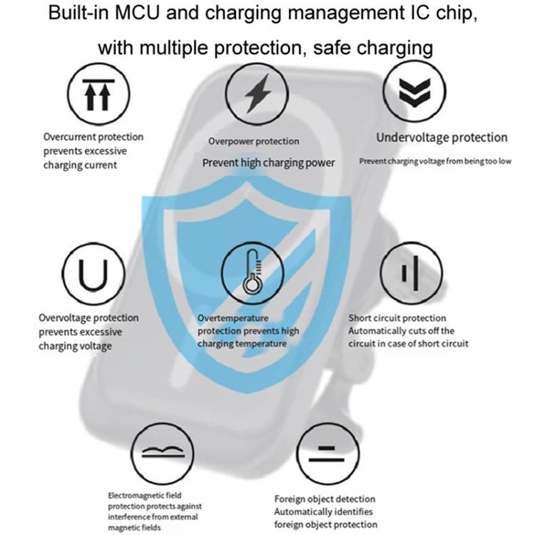 Compatible with MagSafe Car Air Vent 15W Wireless Charger for iPhone 12 / 13 / 14 / 15 Series - White