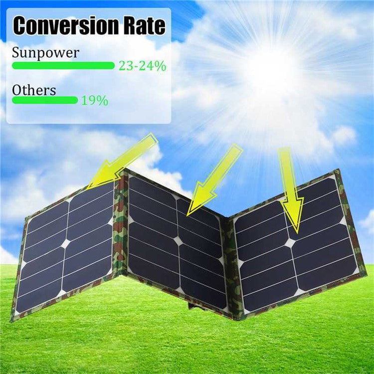 40W 3 Foldable Solar Panel IP65 Water Resistant Portable Camouflage Solar Charger for Camping, Hiking, Traveling