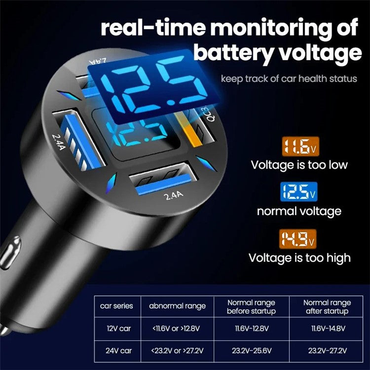 WMY-C177 PD+QC3.0+2.4A Four Port Fast Charging Car Charger for Phone / Camera / Tablet