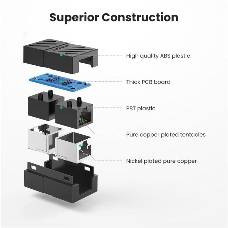 UGREEN 20390 Cat7 RJ45 Female to Female Ethernet Cable Coupler Network Cables Connector