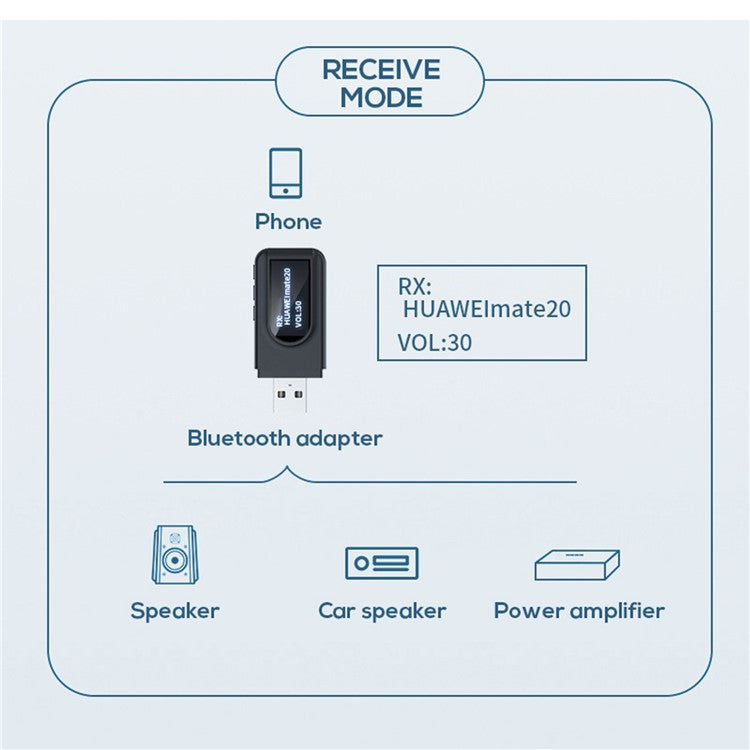 T1 Bluetooth 5.0 Receiver Transmitter with Display Screen Mini USB 3.5mm Audio Wireless Adapter for TV PC Car Headphone