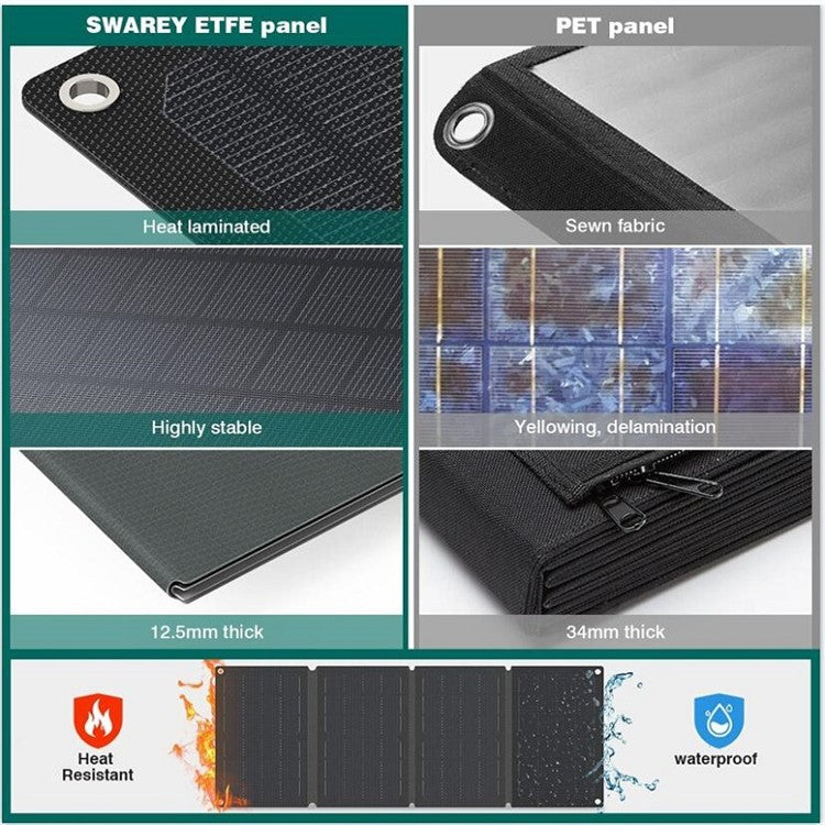 Solar Charger 30W Foldable Sun Power Solar Panel for Camping 5V / 12V Waterproof Dual USB Ports