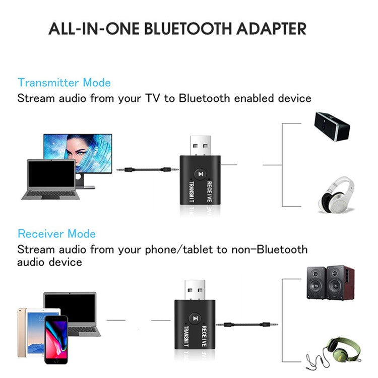 YET-TR6 USB Bluetooth Transmitter Receiver 2 in 1 Adapter