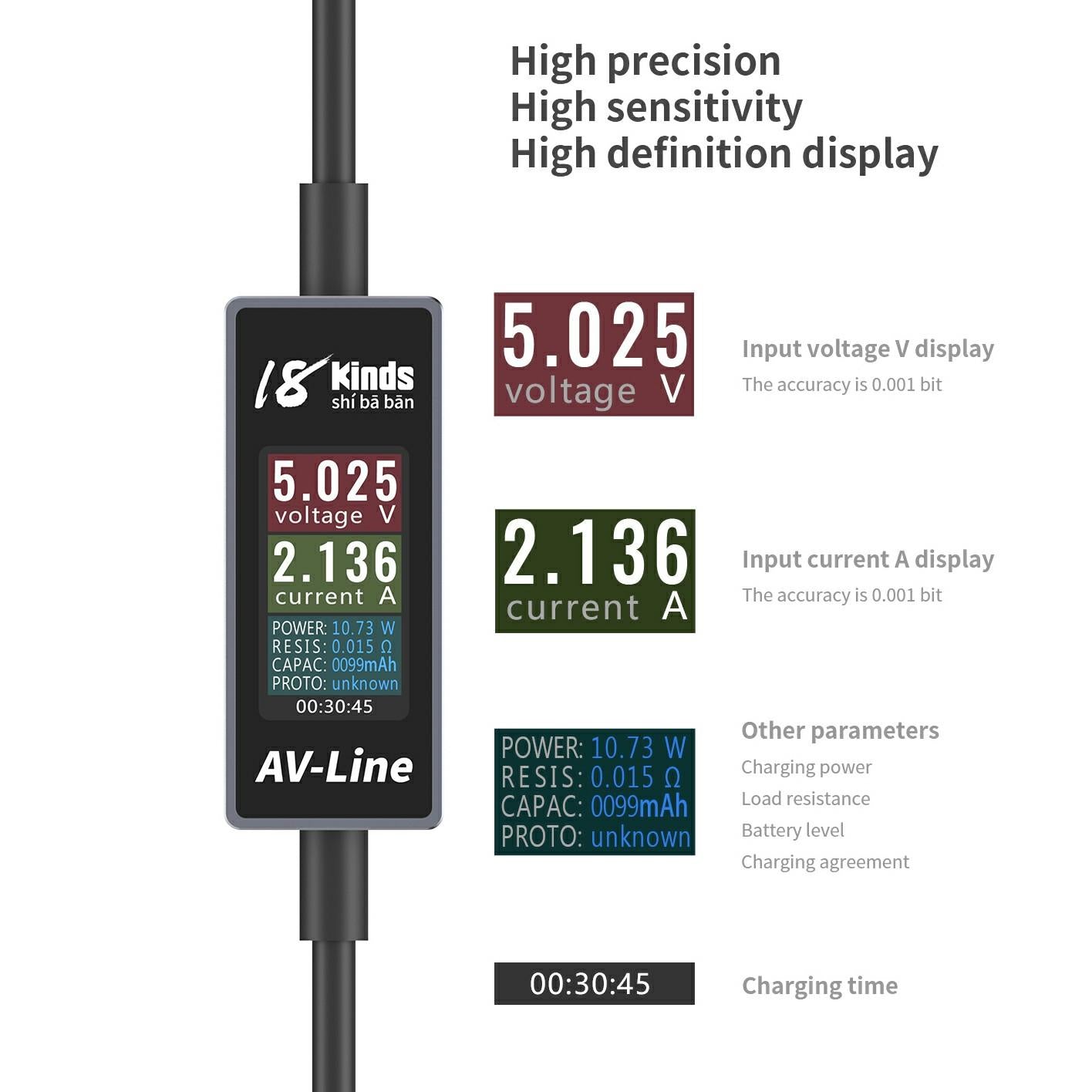 18 Kinds AV-Line Pro 1.2m Intelligent Detection Charging Data Cable, Interface:Type-C to Type-C
