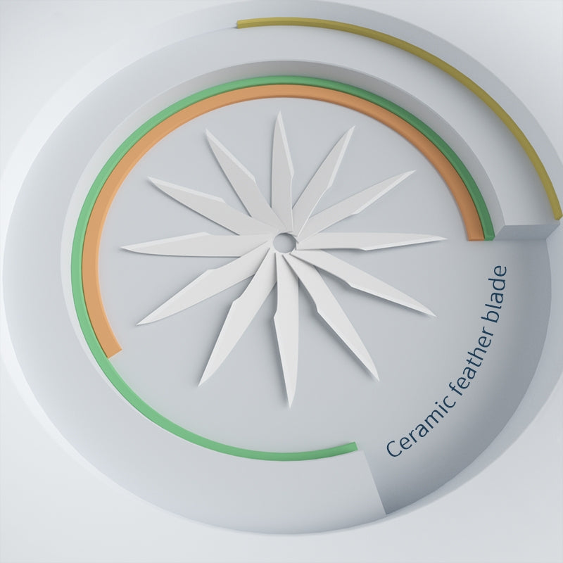 3 in1 Antistatic Ceramic Knife Set